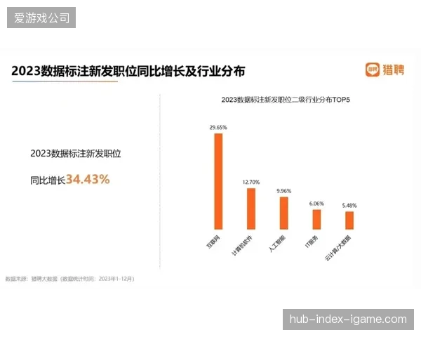 大型体育赛事数据建设投入虽猛但隐私合规短板频现导致运营效能折损